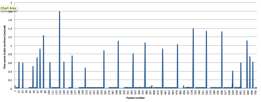 benchmark graph